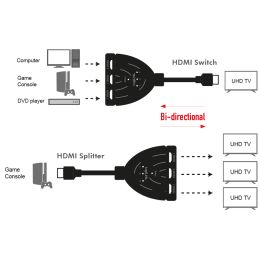 LogiLink 4K HDMI Splitter/Switch, bidirekt, Pigtail, schwarz