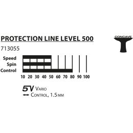 DONIC SCHILDKRT Tischtennisschlger Protection Line S500