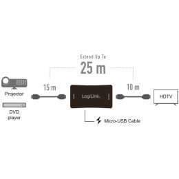 LogiLink 4K HDMI Signalverstrker, 25 m Reichweite, 60 Hz