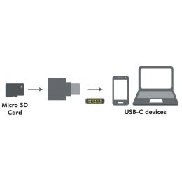 LogiLink USB 2.0 Card Reader als Schlsselanhnger, schwarz