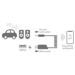 LogiLink Bluetooth 5.3 Audio Receiver fr Fahrzeuge, schwarz